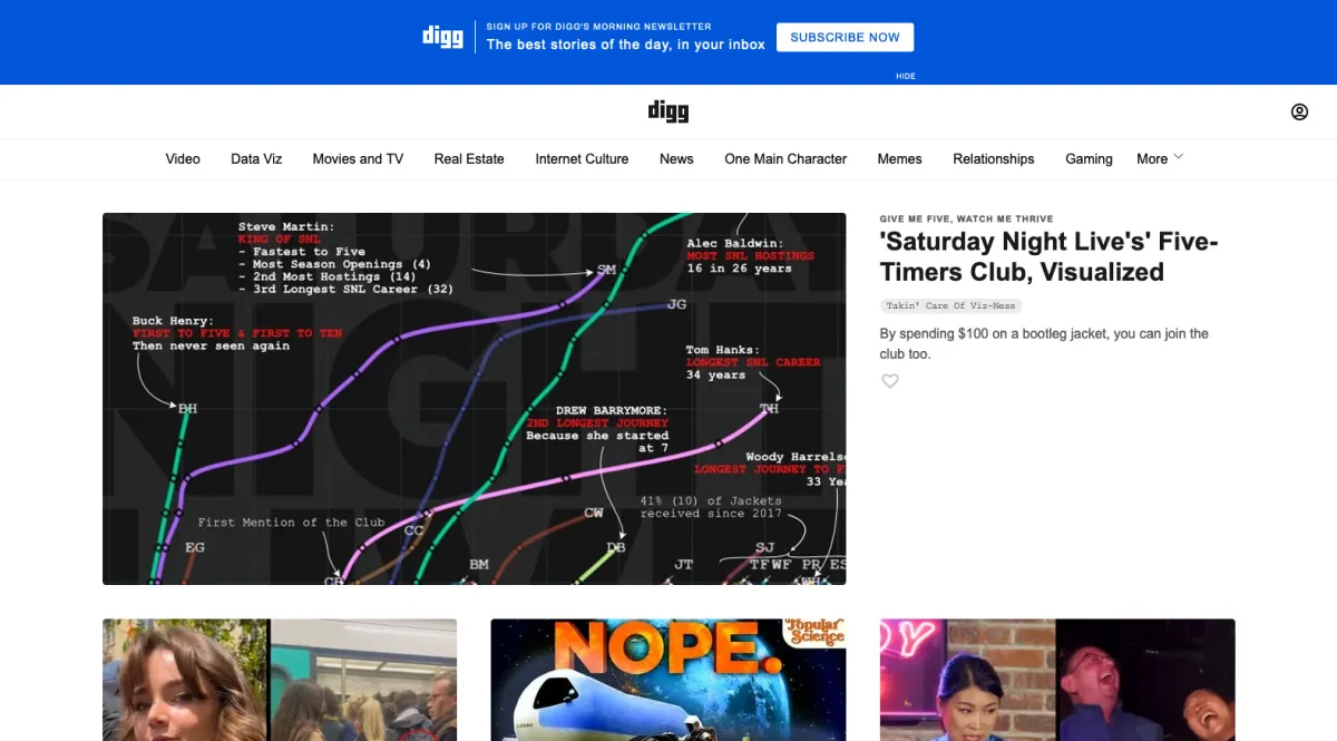 Interface Digg : fonctionnalités, prix, alternatives