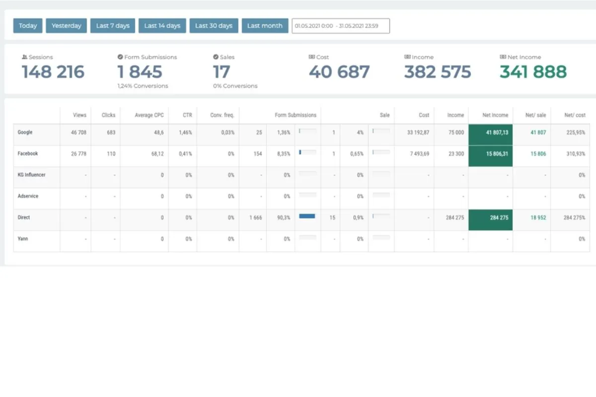 Notre avis sur Digger : un logiciel de marketing analytics (analyse marketing) à découvrir