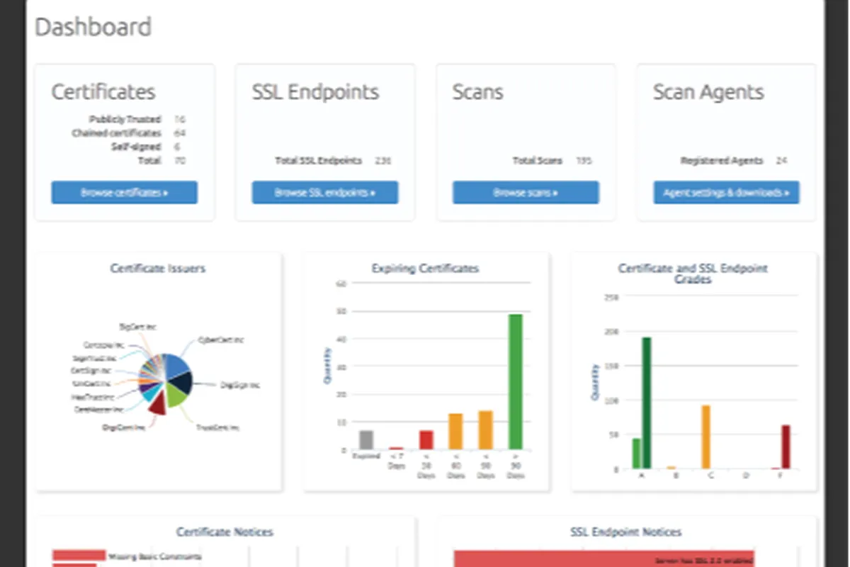 DigiCert: avis sur le outil de certificats SSL: fonctionnalités, avantages, inconvénients et tarifs DigiCert: avis sur le outil de certificats SSL: fonctionnalités, avantages, inconvénients et tarifs