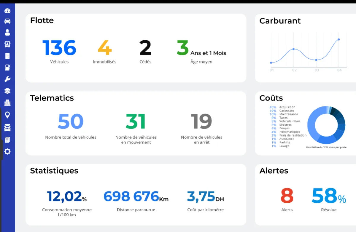 Notre avis sur DIGIPARC : un logiciel de gestion de flotte automobile à découvrir