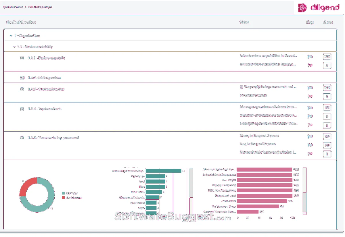 Comparez les fonctionnalités, avis utilisateurs et prix de nombreux logiciels de gestion des investissements comme Diligend 