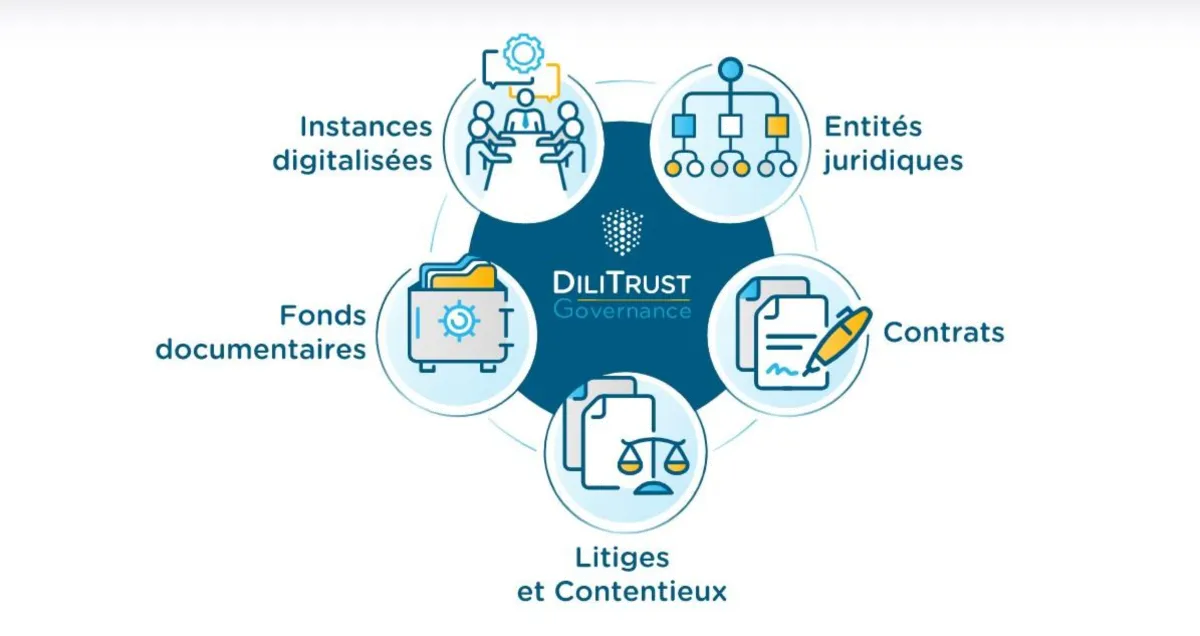 Notre avis sur DiliTrust Governance : un logiciel de conseil d'administration à découvrir