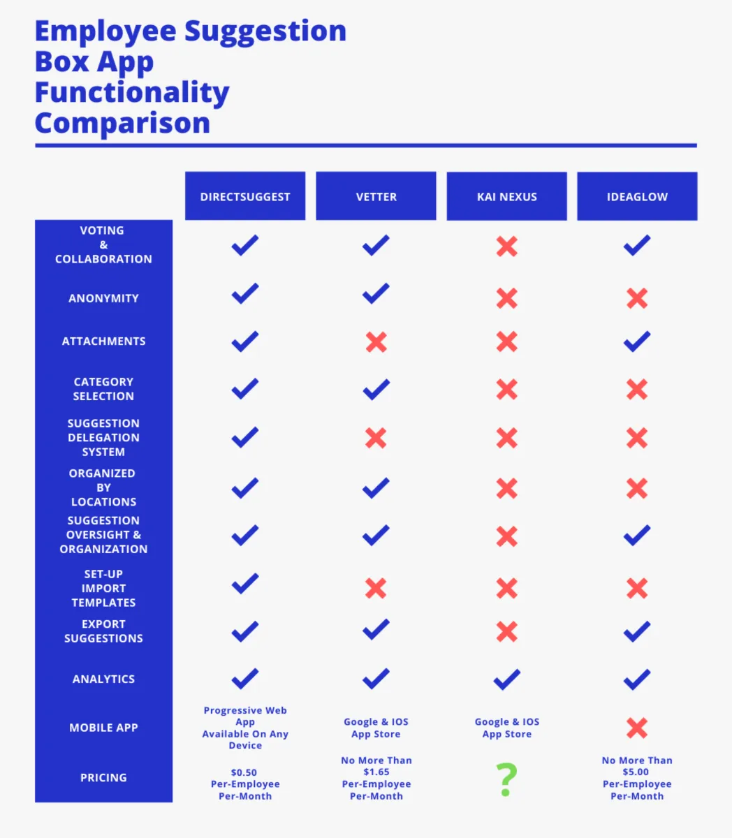 Notre avis sur DirectSuggest : un logiciel d'engagement collaborateur (employee engagement) à découvrir Notre avis sur DirectSuggest : un logiciel d'engagement collaborateur (employee engagement) à découvrir
