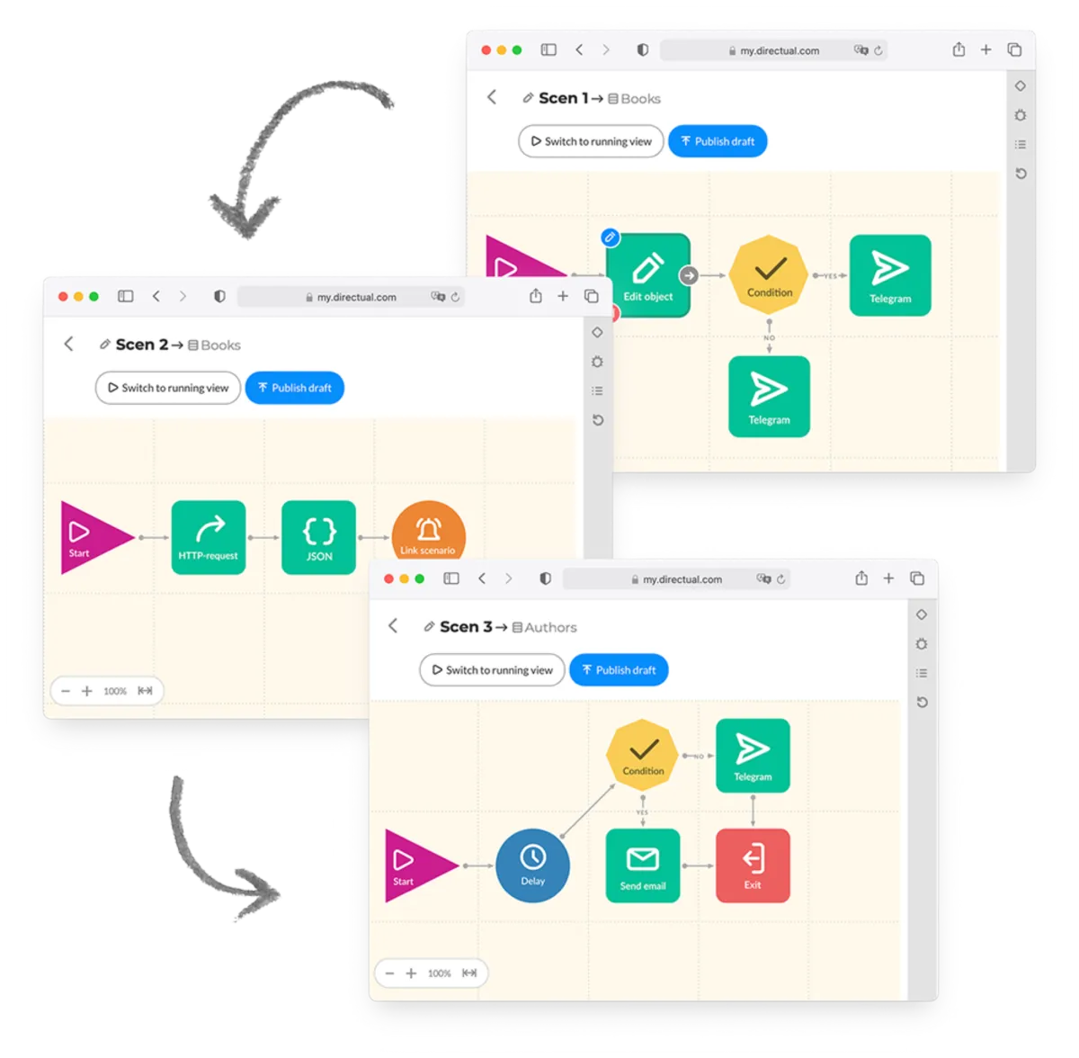 Interface Directual: fonctionnalités, prix, alternatives