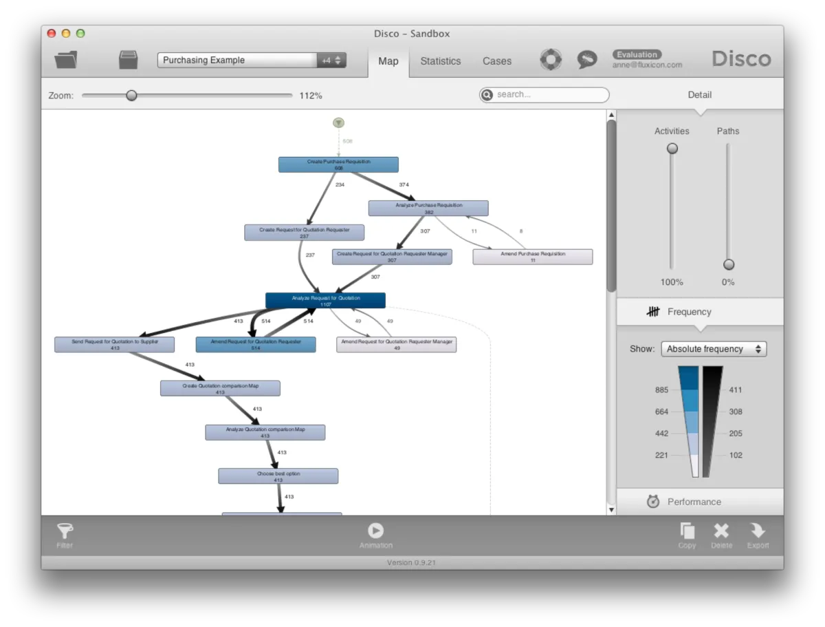 DISCO: avis sur le logiciel BPM (business process management): fonctionnalités, avantages, inconvénients et tarifs