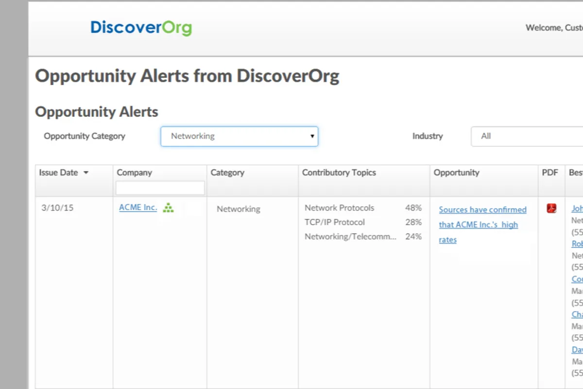 Notre avis sur DiscoverOrg : un logiciel de sales intelligence (intelligence commerciale) à découvrir