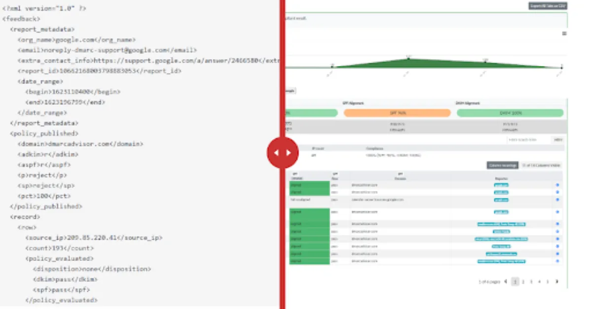 Notre avis sur DMARC SaaS Platform : un logiciel de sécurité des emails à découvrir