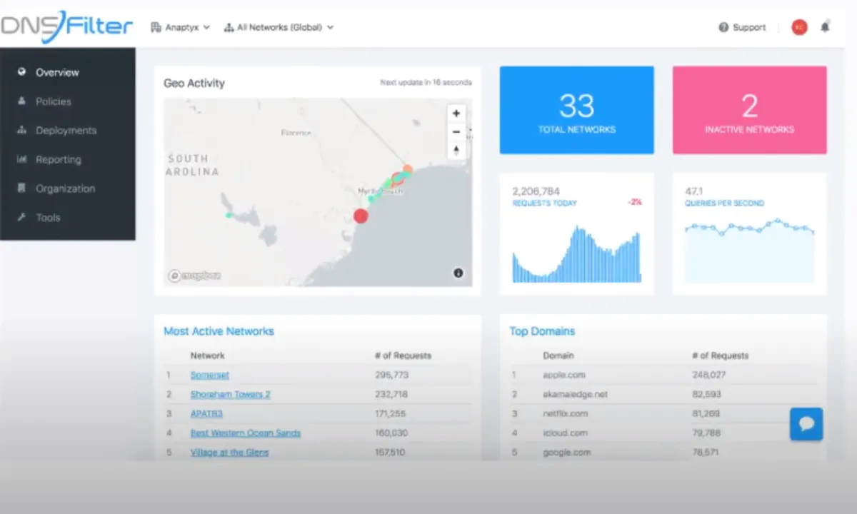 DNSFilter: avis sur le logiciel de cybersécurité: fonctionnalités, avantages, inconvénients et tarifs DNSFilter: avis sur le logiciel de cybersécurité: fonctionnalités, avantages, inconvénients et tarifs