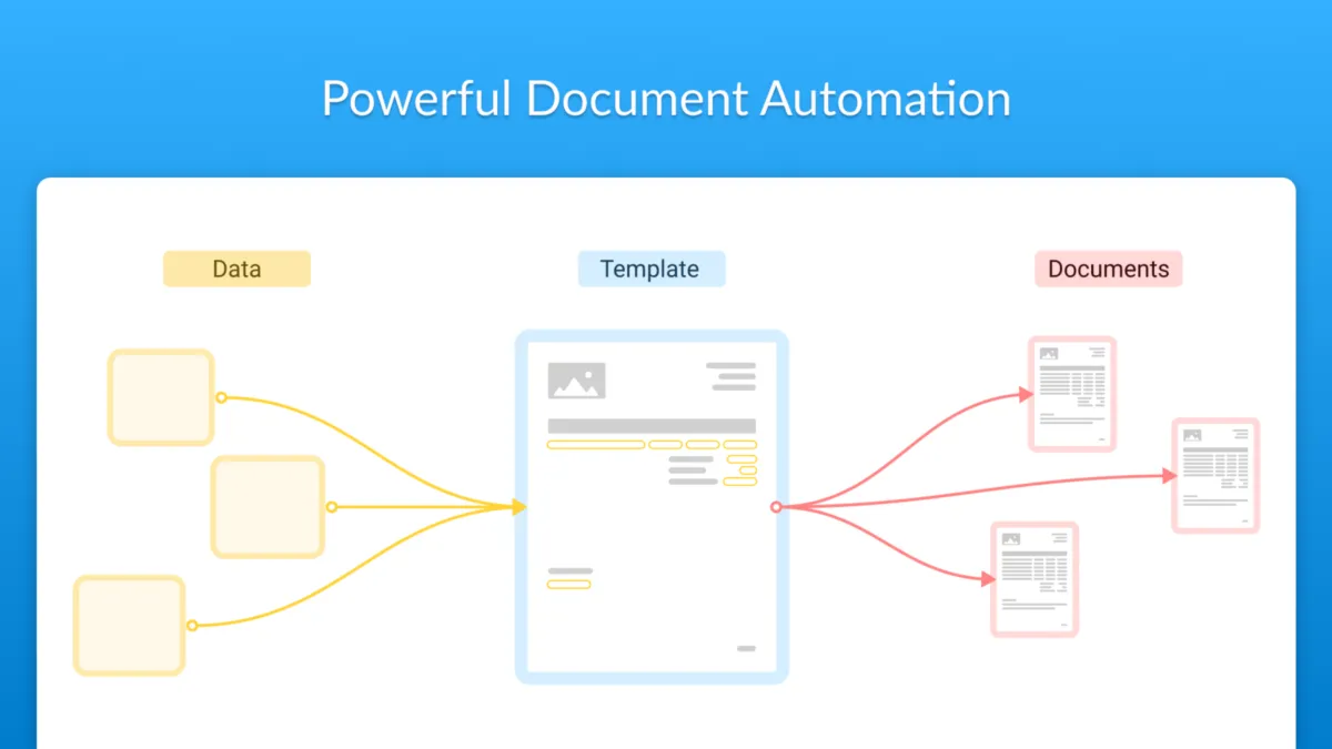 Interface Documint: fonctionnalités, prix, alternatives