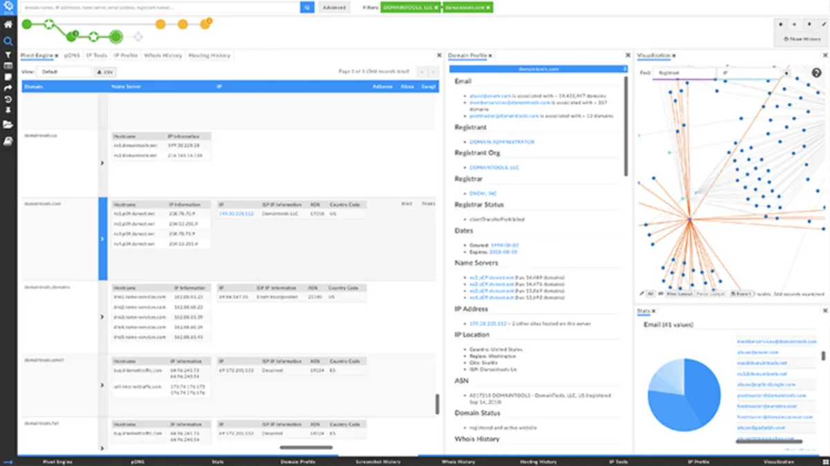 Interface DomainTools: image, ergonomie, alternatives Interface DomainTools: image, ergonomie, alternatives