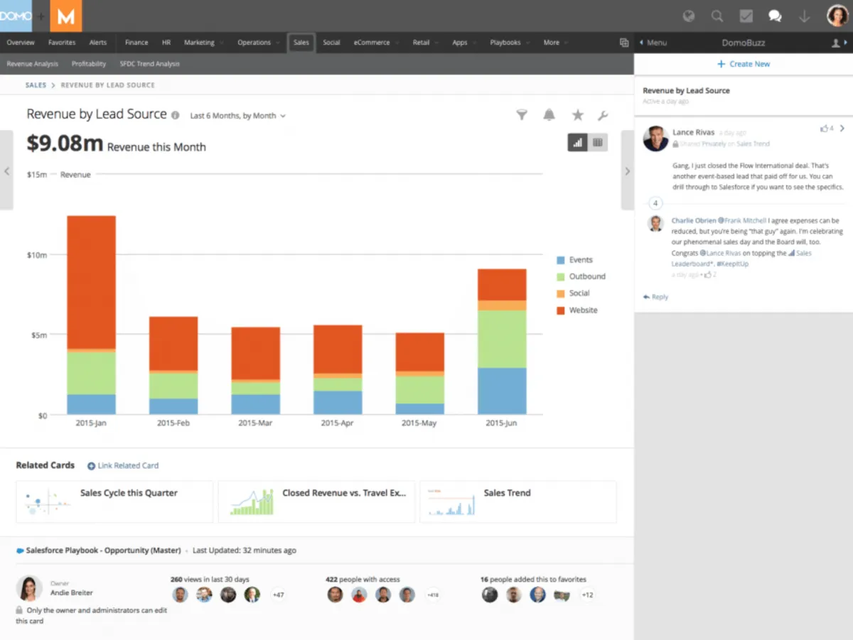 Interface Domo: fonctionnalités, prix, alternatives