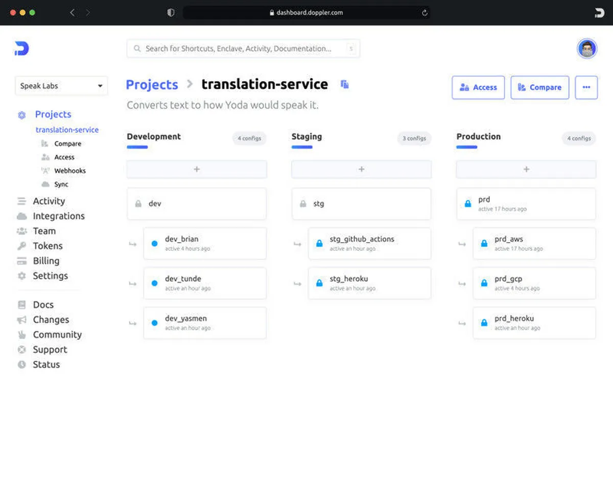 Notre avis sur Doppler : un logiciel de marketing automation à découvrir