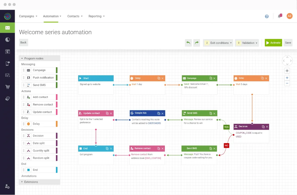 Interface dotdigital: fonctionnalités, prix, alternatives