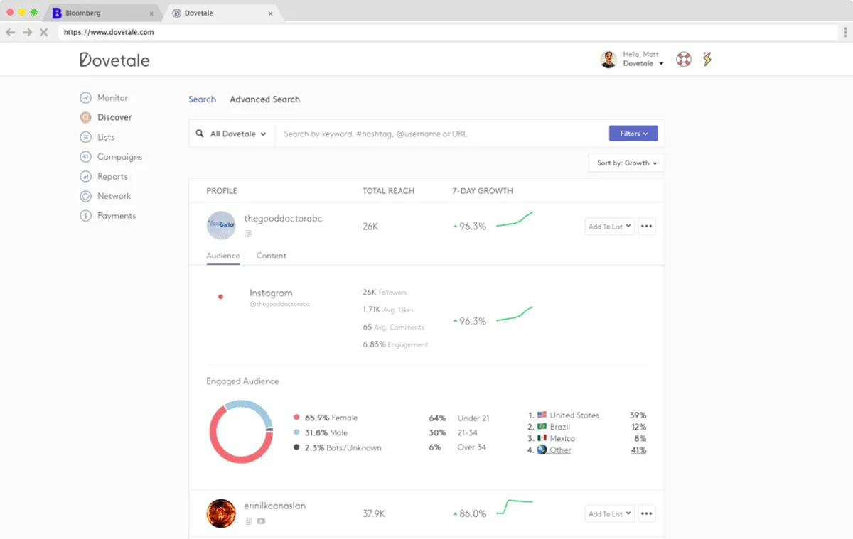 Interface Dovetale: fonctionnalités, prix, alternatives