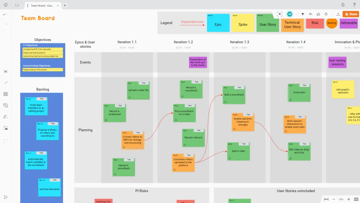Draft: avis sur le logiciel de tableau blanc virtuels (whiteboard): fonctionnalités, avantages, inconvénients et tarifs