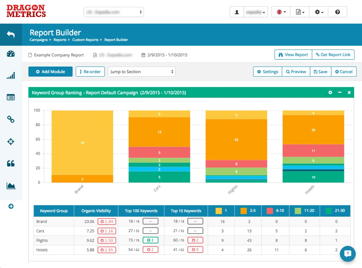Interface Dragon Metrics: fonctionnalités, prix, alternatives