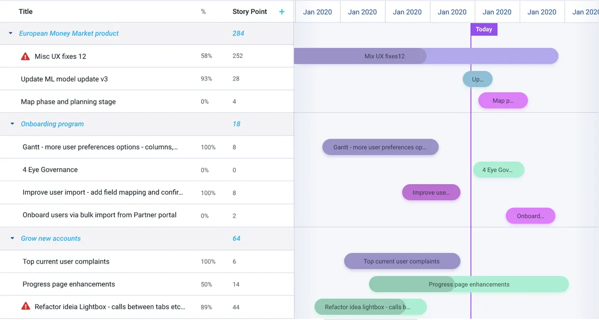 Interface Dragonboat: fonctionnalités, prix, alternatives
