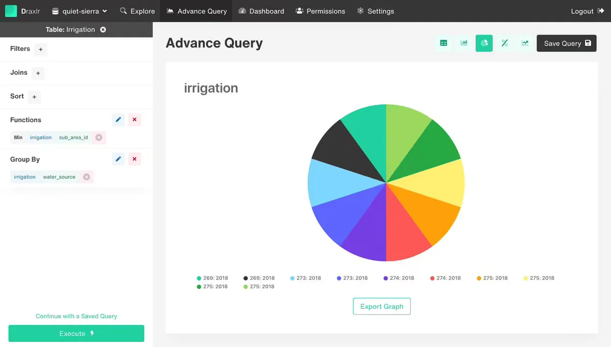 Interface Draxlr: fonctionnalités, prix, alternatives