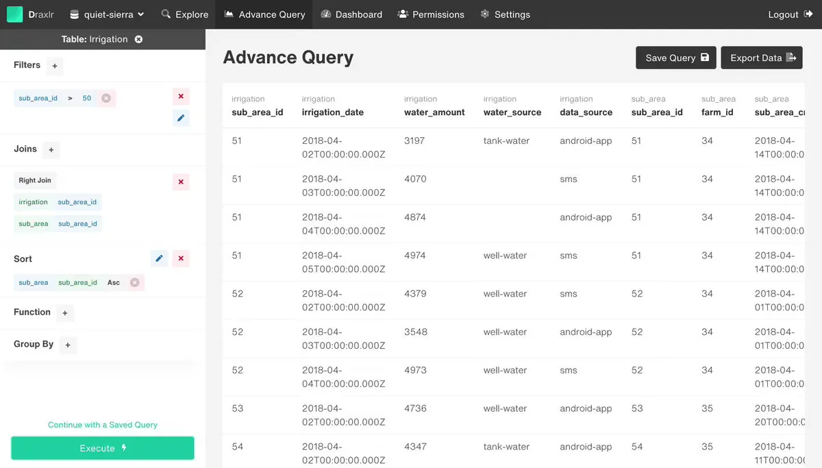 Notre avis sur Draxlr : un logiciel de tableau de bord (dashboard) à découvrir