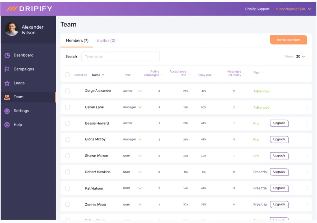 Interface Dripify: image, ergonomie, alternatives