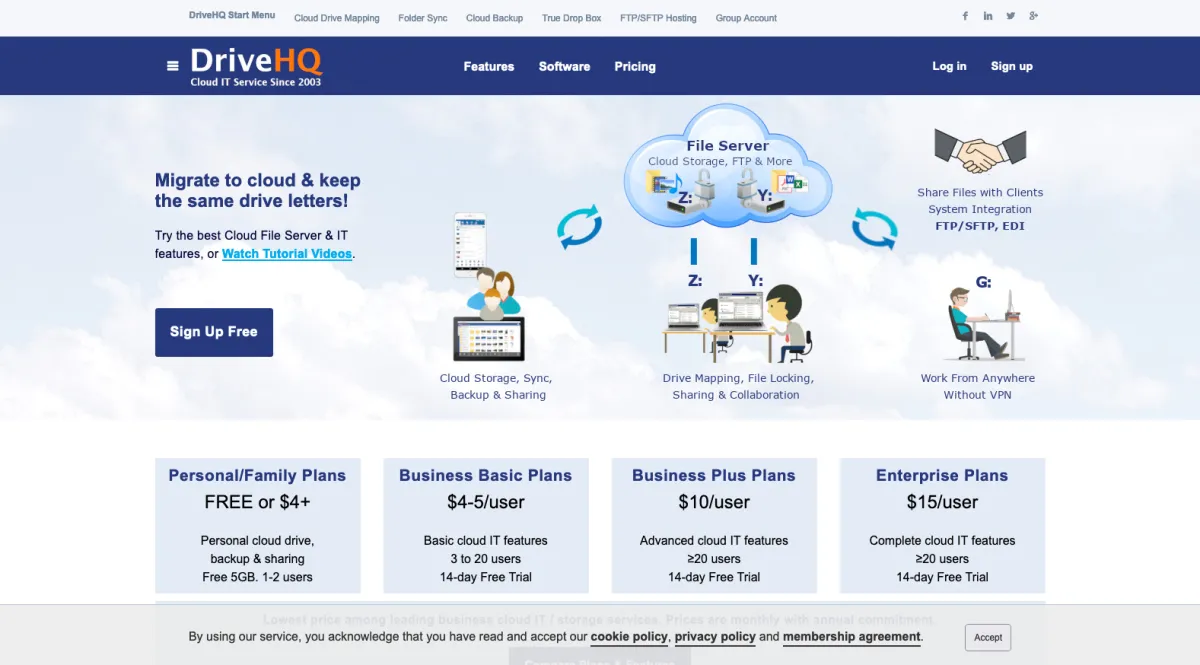 Interface DriveHQ : image, ergonomie, alternatives