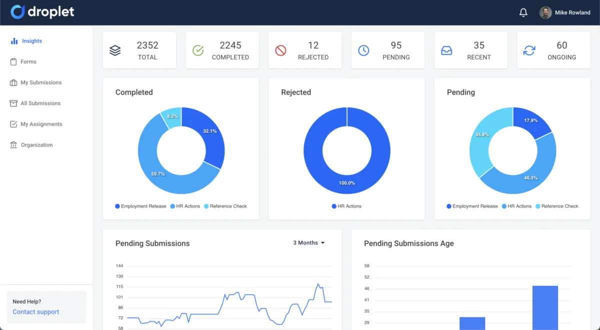 Interface Droplet: fonctionnalités, prix, alternatives