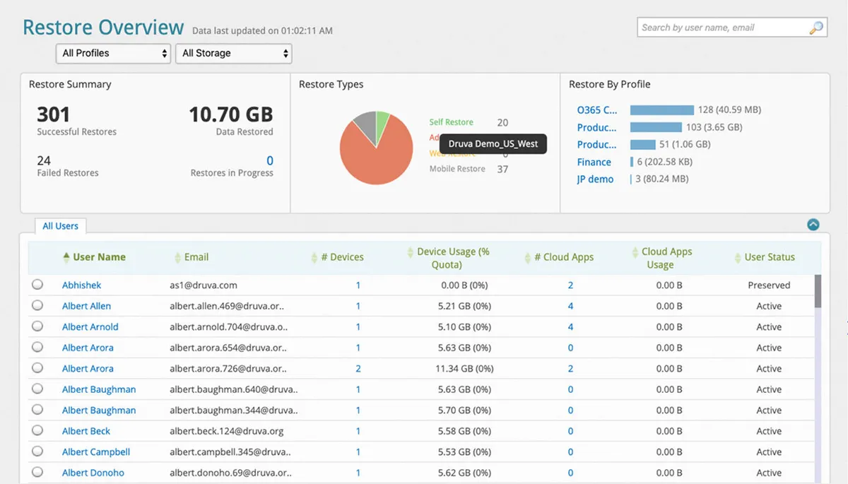 Notre avis sur Druva inSync : un logiciel de protection endpoint (EDR: endpoint detection & response) à découvrir Notre avis sur Druva inSync : un logiciel de protection endpoint (EDR: endpoint detection & response) à découvrir