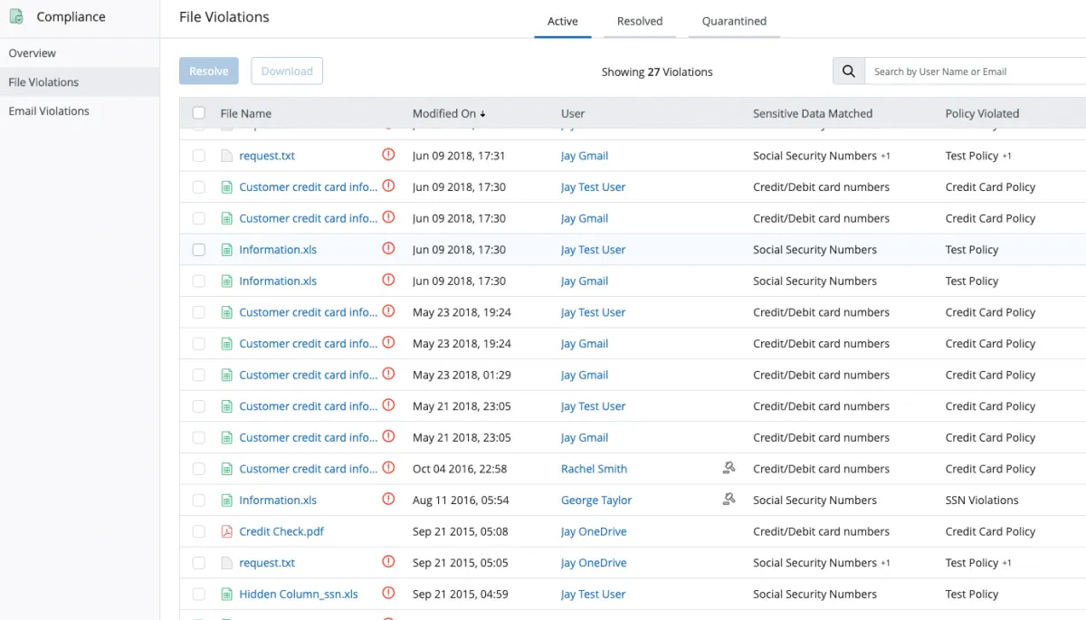 Notre avis sur Druva : une plateforme de gestion de données (DMP: data management platforms) à découvrir