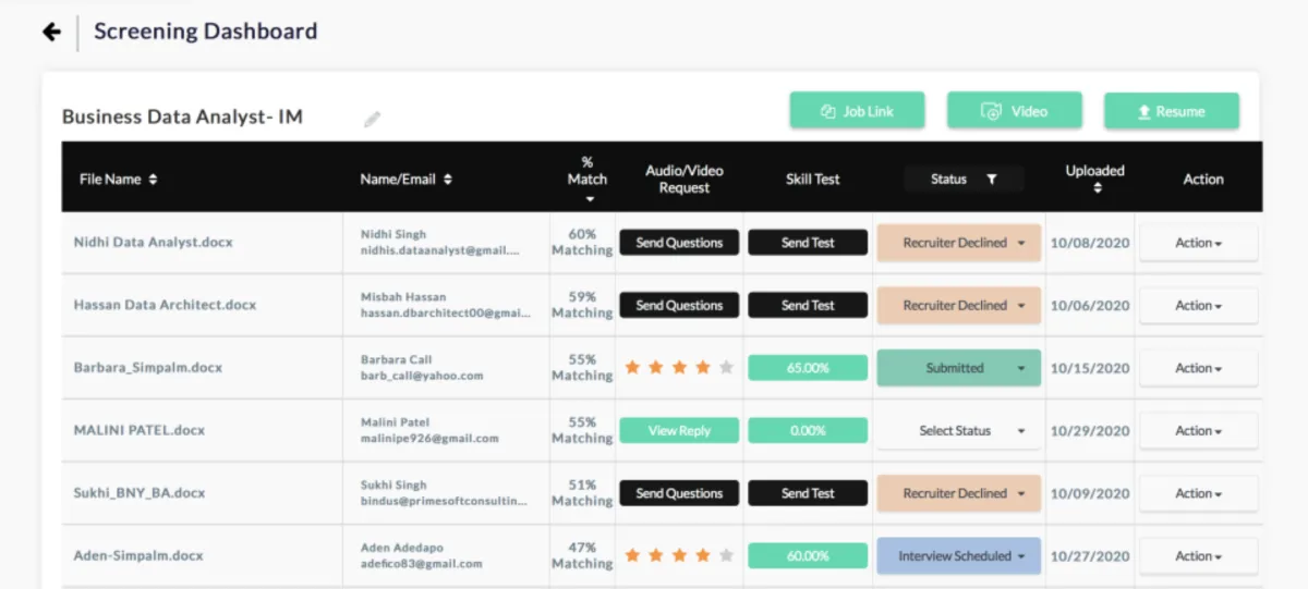 Interface Ducknowl: fonctionnalités, prix, alternatives