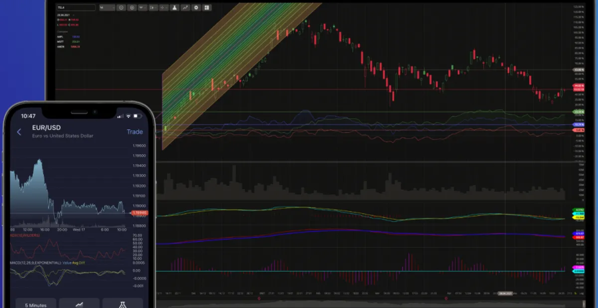 Interface DXcharts: fonctionnalités, prix, alternatives