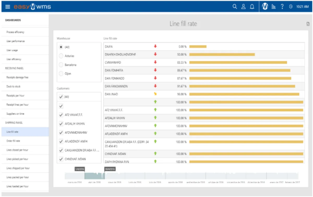 Interface Easy WMS: fonctionnalités, prix, alternatives