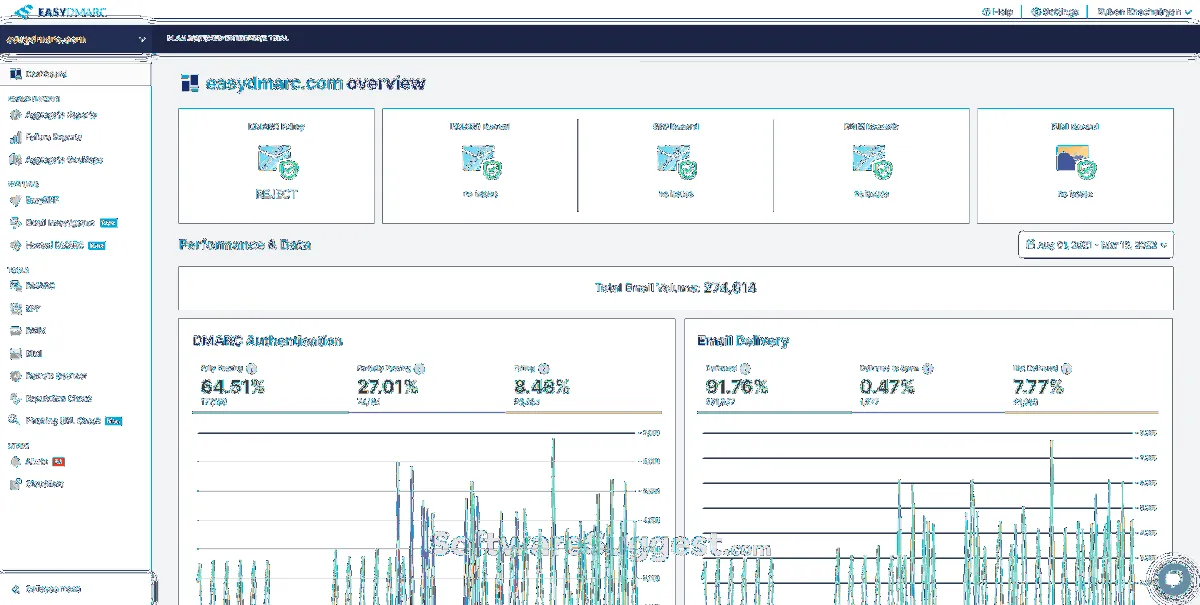 Comparez les fonctionnalités, avis utilisateurs et prix de nombreux logiciels de sécurité des emails comme EasyDMARC 