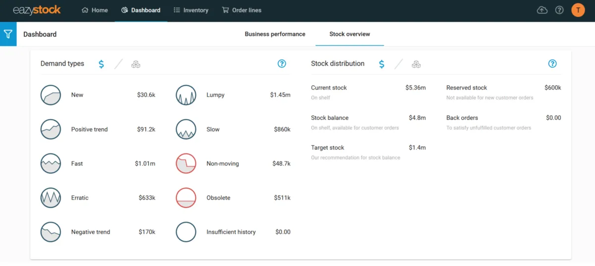 Notre avis sur Eazystock : un logiciel de gestion des interventions et tournées sur le terrain (FSM: field service) à découvrir Notre avis sur Eazystock : un logiciel de gestion des interventions et tournées sur le terrain (FSM: field service) à découvrir