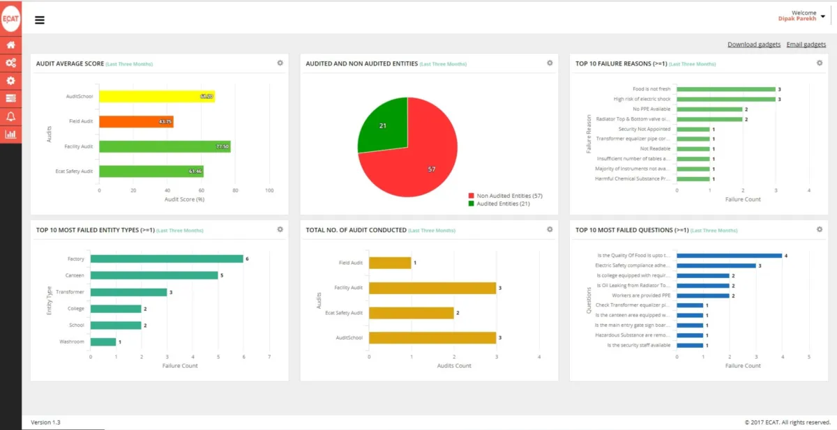 Notre avis sur ECAT : un logiciel de gestion des installations à découvrir
