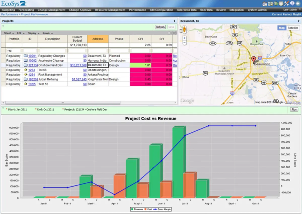 Interface Ecosys: fonctionnalités, prix, alternatives