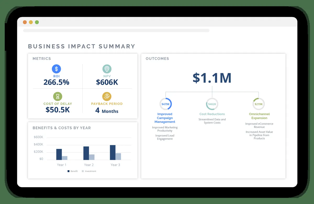 Notre avis sur Ecosystems : un logiciel d'activation des ventes (sales enablement) à découvrir