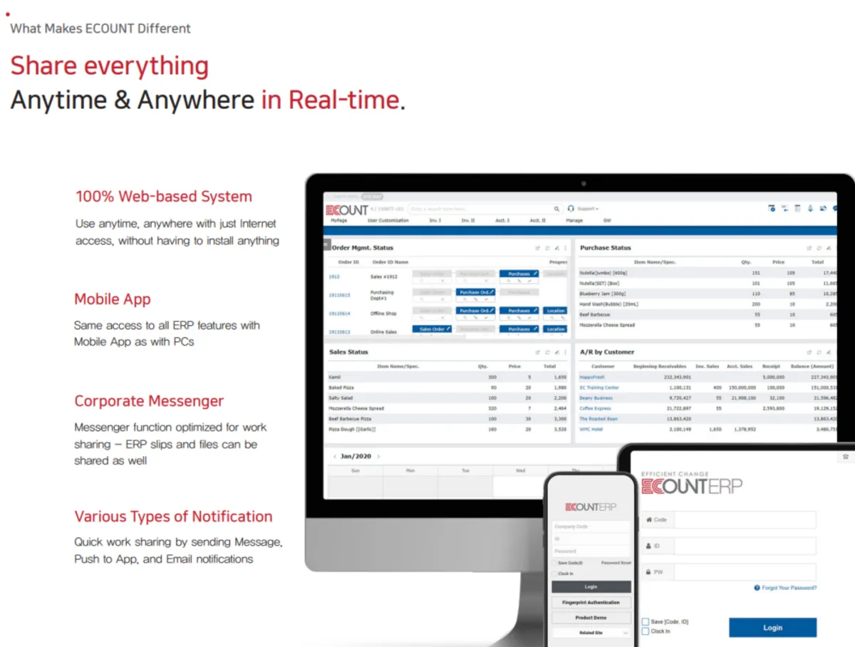 Interface Ecount ERP: fonctionnalités, prix, alternatives