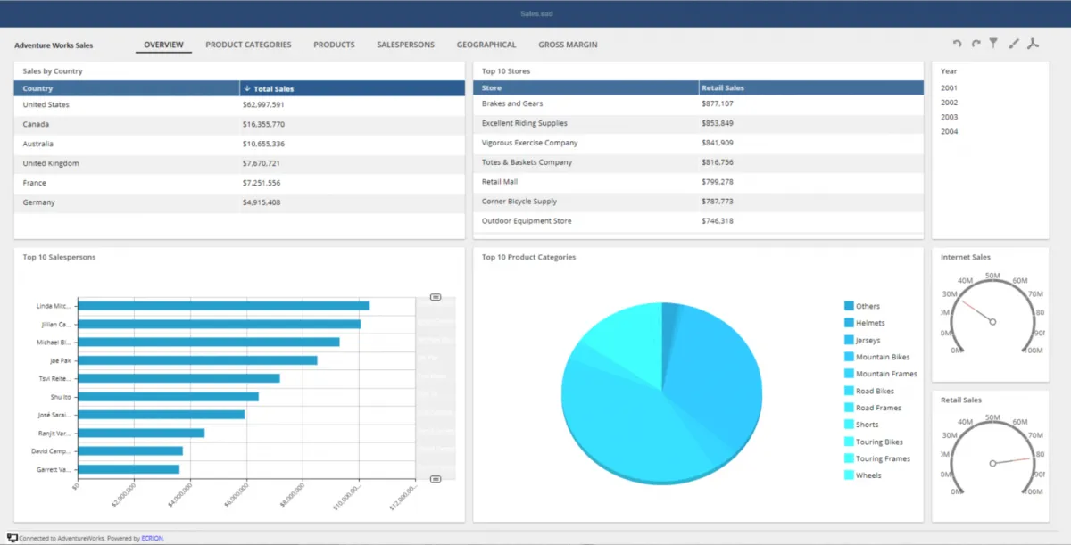 Notre avis sur Ecrion Document Automation : un logiciel de gestion de documents à découvrir
