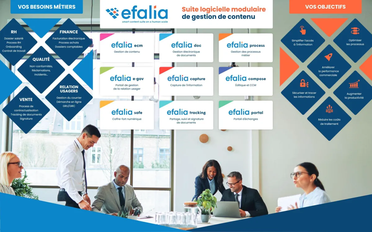 Efalia Suite: avis sur le logiciel GED (gestion électronique des documents): fonctionnalités, avantages, inconvénients et tarifs