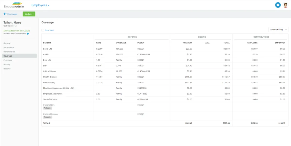 Interface Effortless Admin: fonctionnalités, prix, alternatives