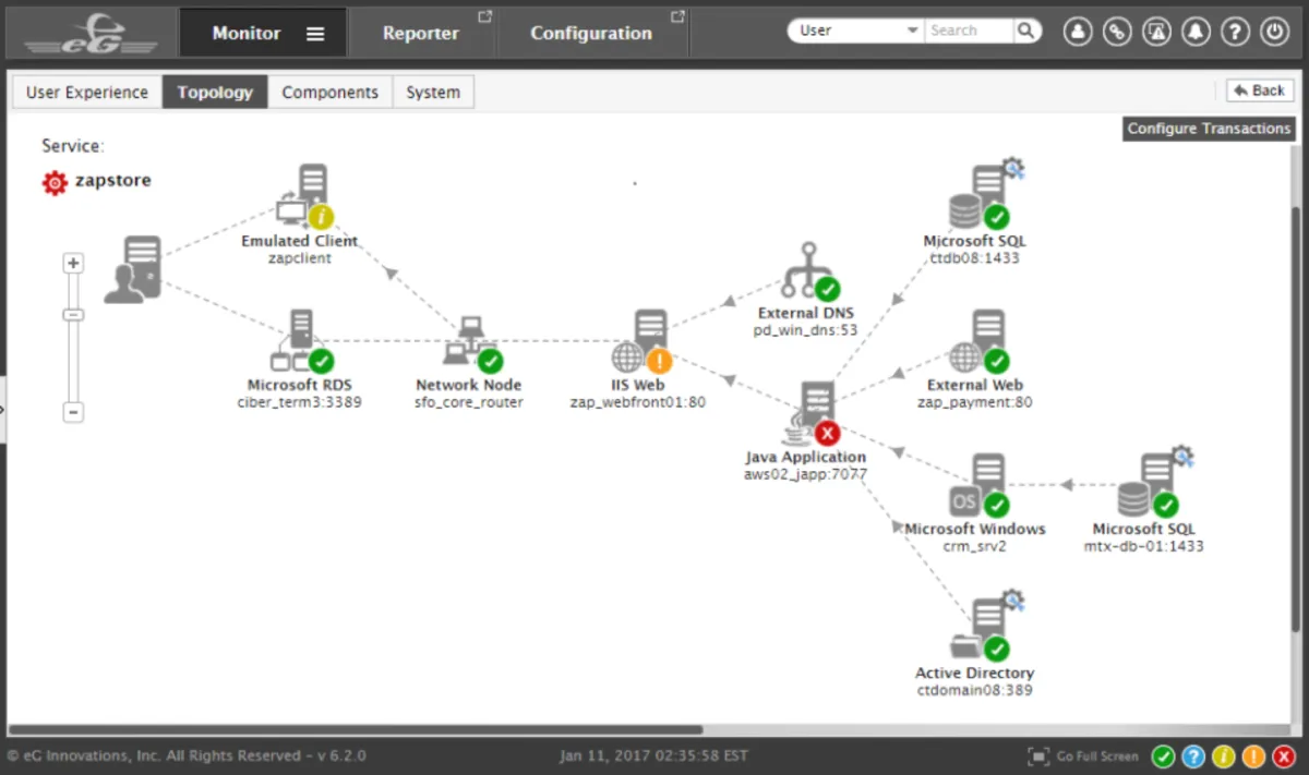 Notre avis sur eG Innovations : un logiciel de gestion informatique à découvrir Notre avis sur eG Innovations : un logiciel de gestion informatique à découvrir