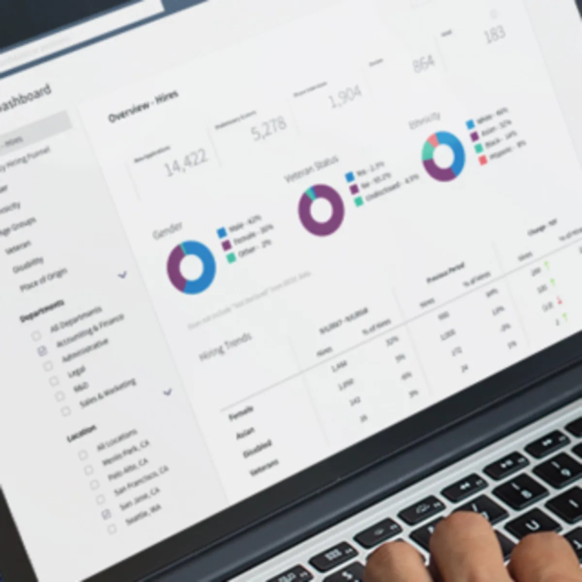Interface Eightfold: fonctionnalités, prix, alternatives