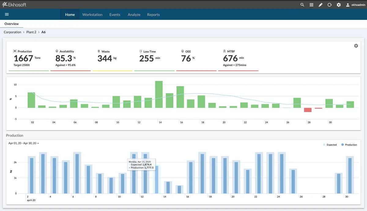 Ekho: avis sur le logiciel de gestion de la qualité (QMS): fonctionnalités, avantages, inconvénients et tarifs Ekho: avis sur le logiciel de gestion de la qualité (QMS): fonctionnalités, avantages, inconvénients et tarifs