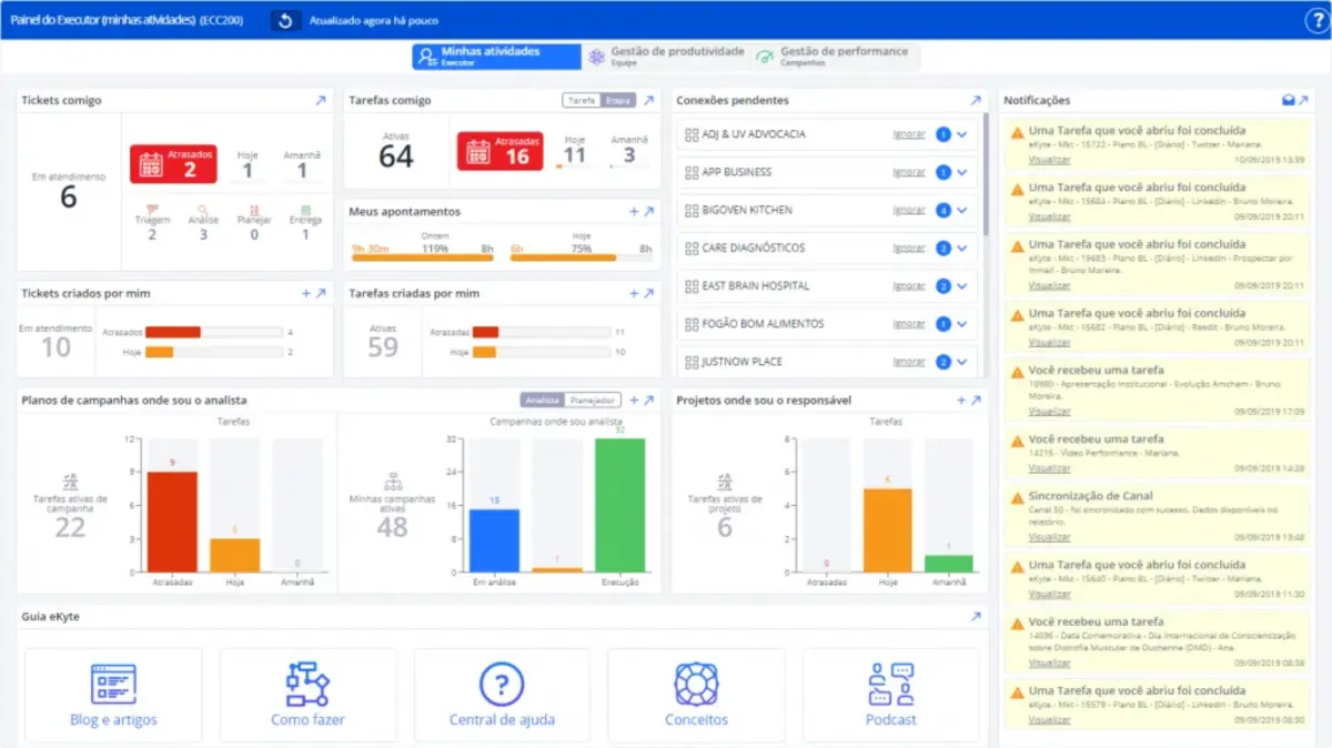 Interface eKyte: fonctionnalités, prix, alternatives
