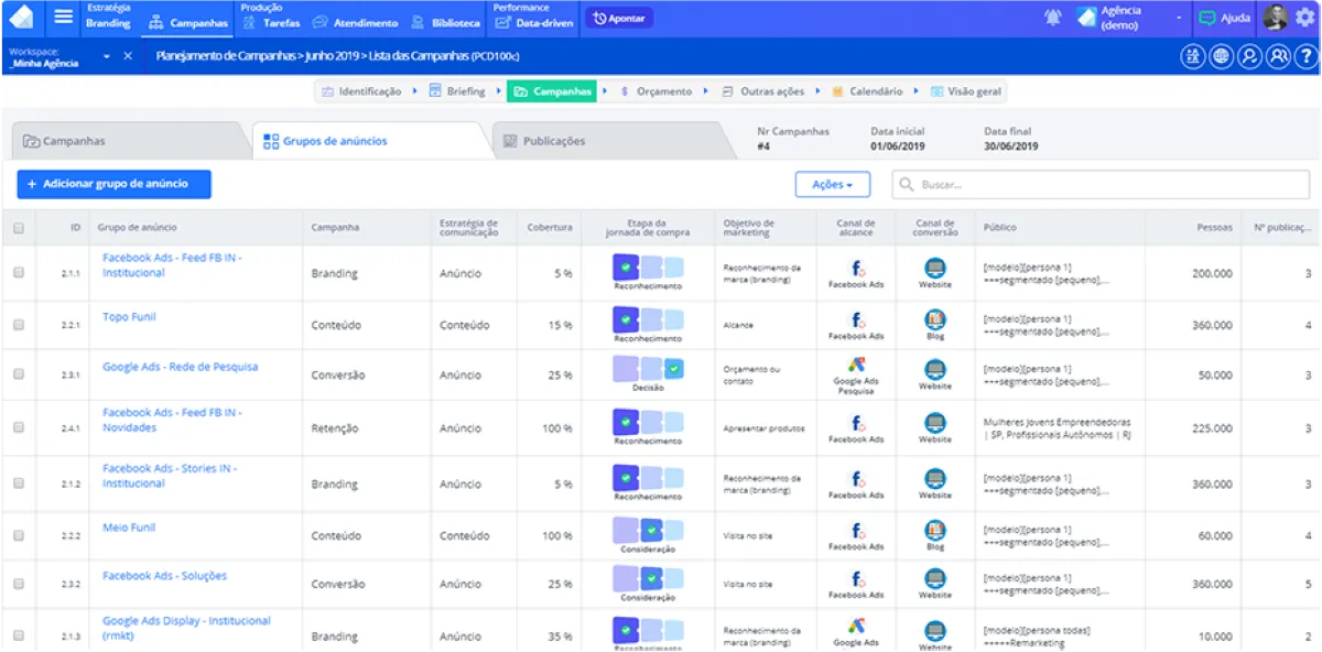 Notre avis sur eKyte : un logiciel de planification marketing à découvrir