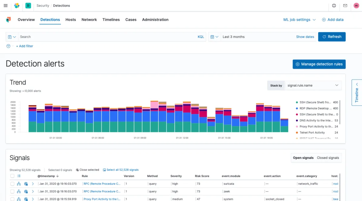 Elastic Kibana: avis sur le logiciel de gestion des incidents: fonctionnalités, avantages, inconvénients et tarifs Elastic Kibana: avis sur le logiciel de gestion des incidents: fonctionnalités, avantages, inconvénients et tarifs
