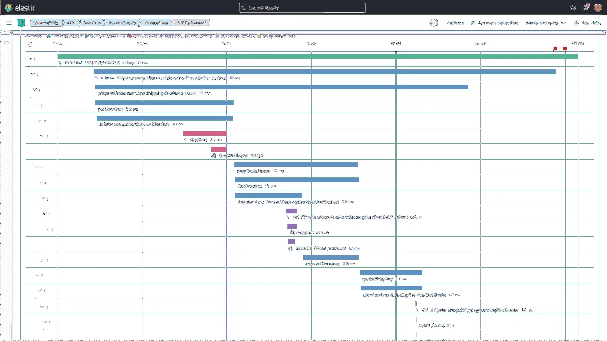 Les logiciels de gestion des incidents comme Elastic Observability sont incontournables pour la Sécurité Informatique 