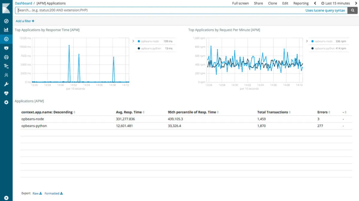 Elasticsearch: avis sur le logiciel de gestion de data center: fonctionnalités, avantages, inconvénients et tarifs Elasticsearch: avis sur le logiciel de gestion de data center: fonctionnalités, avantages, inconvénients et tarifs