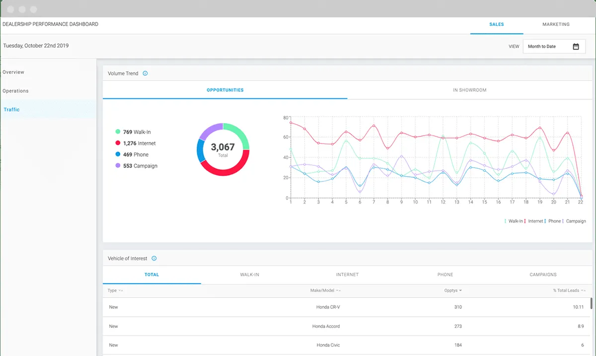 Interface Elead: fonctionnalités, prix, alternatives