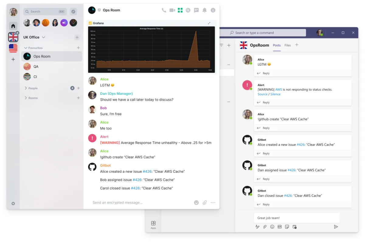 Interface Element.io: fonctionnalités, prix, alternatives
